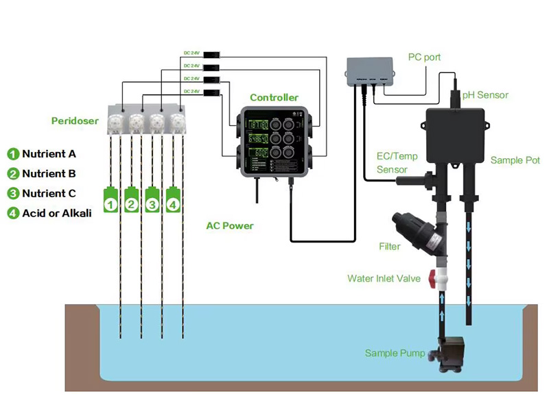 Hydroponic Nutrient Controller